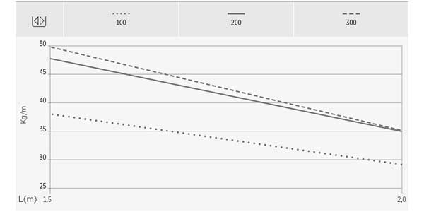 CTA chemin de câble tôle perforée